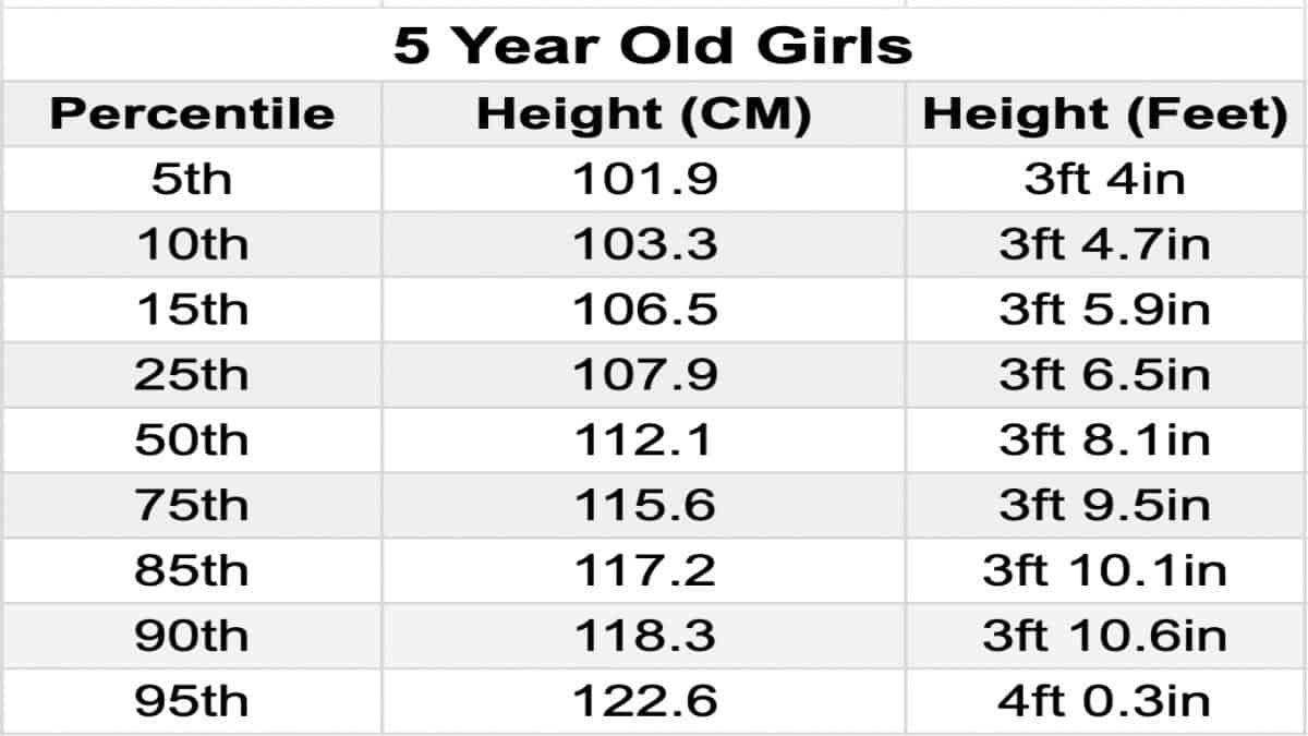 The Average Weight and Height for a 5 Year Old Boy and Girl