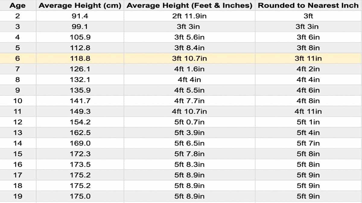 Average Weight and Height of a 6 Year Old (Girls and Boys)