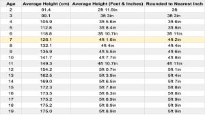 Average Height and Weight for 7 Year Olds (Boys and Girls)