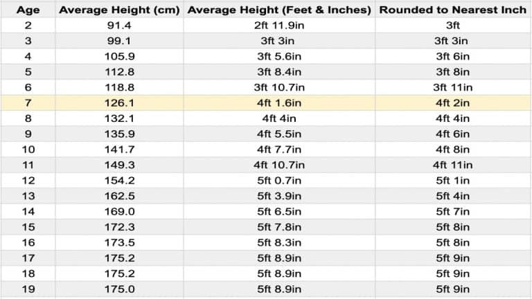 average-height-and-weight-for-7-year-olds-boys-and-girls