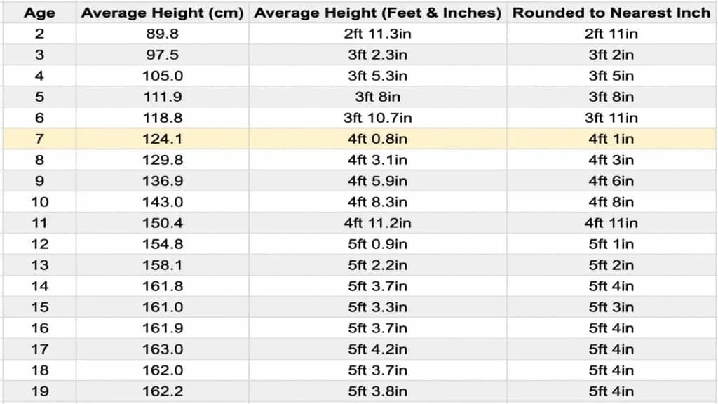 A chart showing the average height for a 7 year old girl