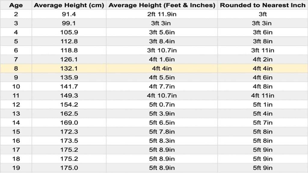 The Average Weight And Height For 8 Year Old Boys And Girls