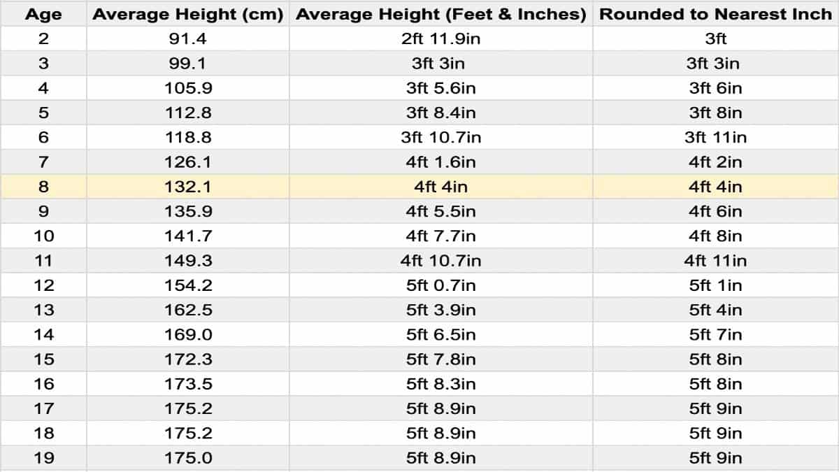 the-average-weight-and-height-for-8-year-old-boys-and-girls