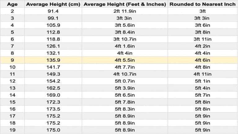 The Average Weight And Height For 9 Year Old Boys And Girls