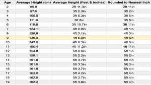 The Average Weight and Height for 9 Year Old Boys and Girls