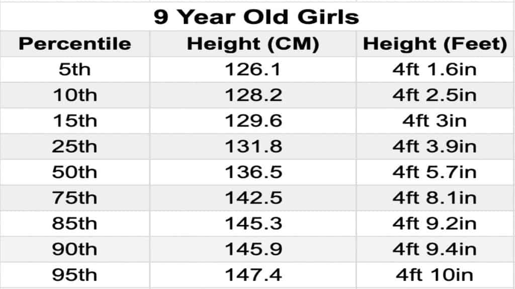 A chart showing the average height for a 9 year old girl