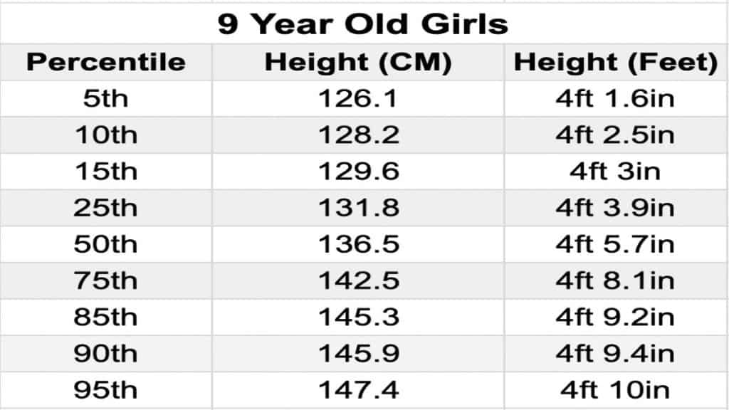 The Average Weight and Height for 9 Year Old Boys and Girls