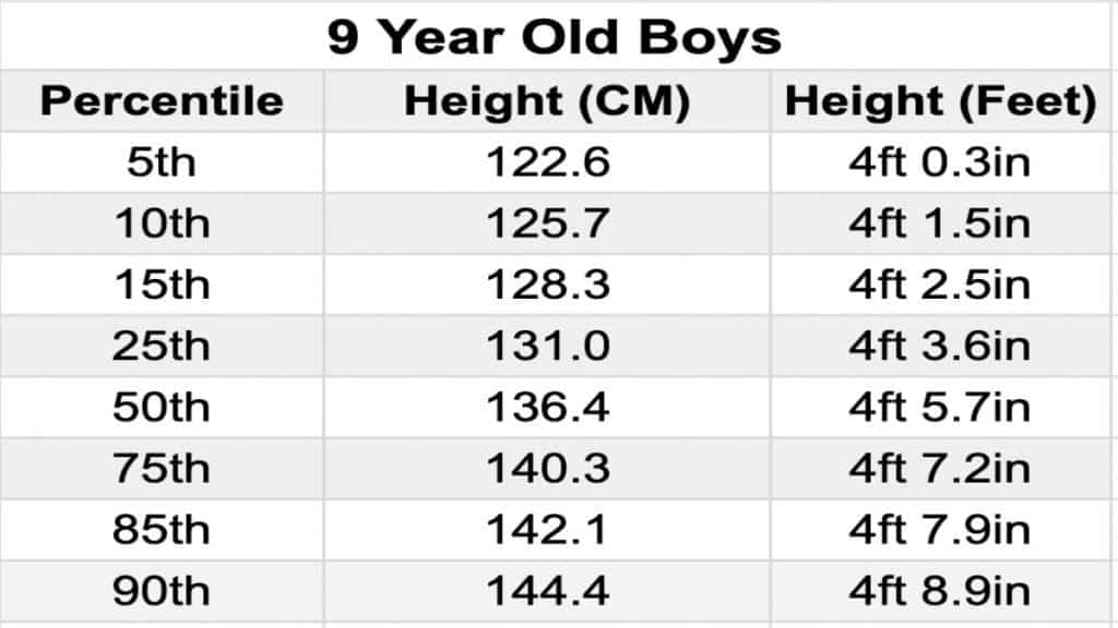 A chart showing the average height for a 9 year old male