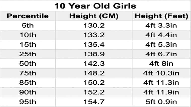 The Average Height For 10 Year Olds In Feet Boys And Girls 