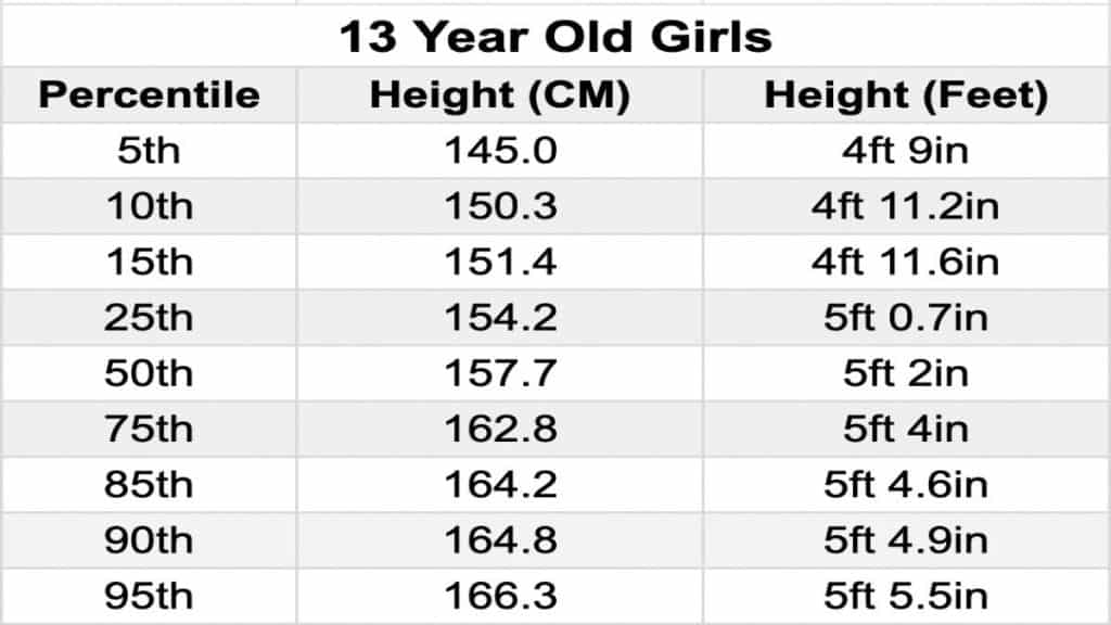 A chart showing the average height for a 13 year old girl in feet