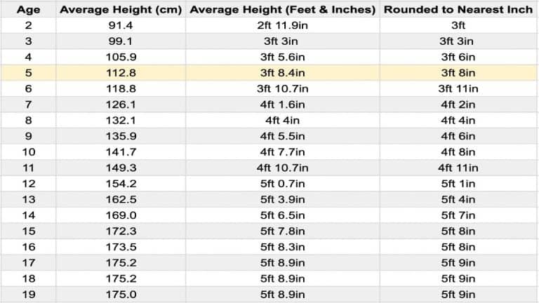 how-much-should-a-15-year-old-weigh-in-stone