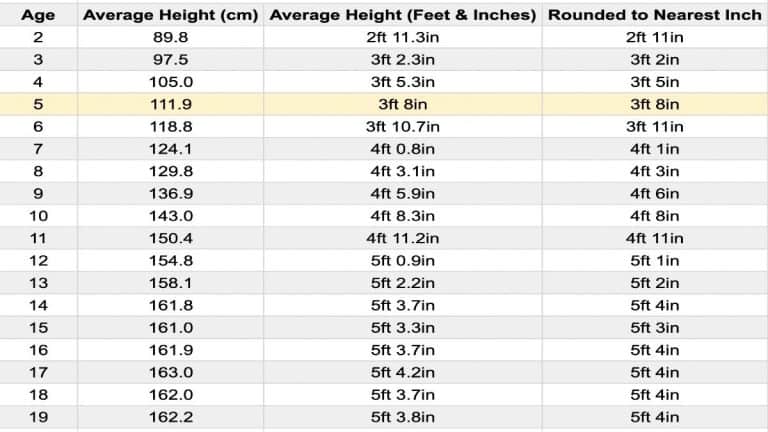 the-average-weight-and-height-for-a-5-year-old-boy-and-girl