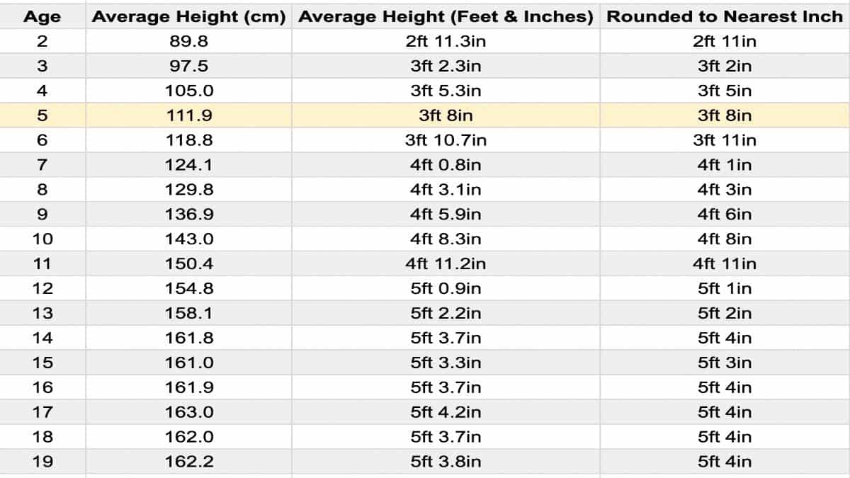 the-average-weight-and-height-for-a-5-year-old-boy-and-girl