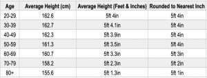 Average Female Height for Women in the US and Worldwide