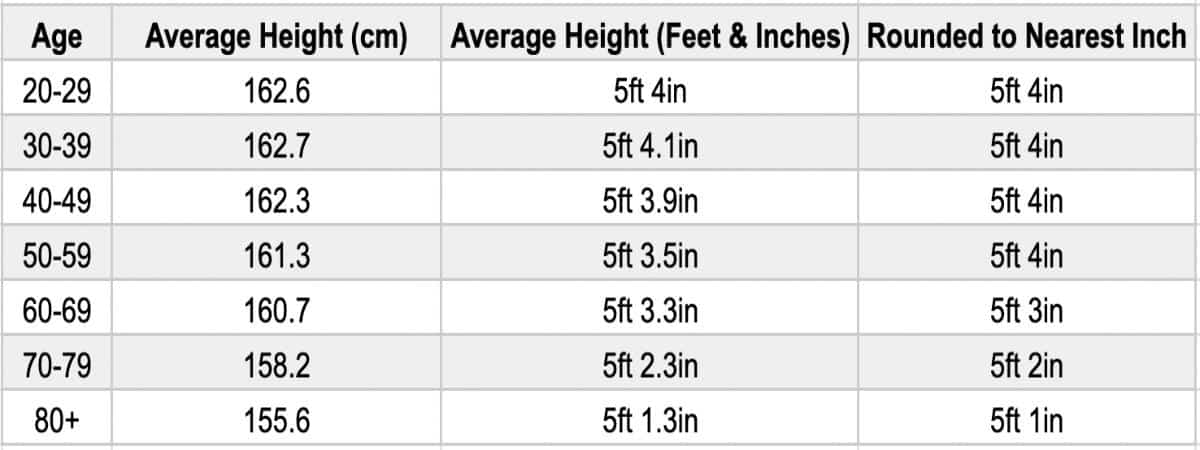 average-female-height-for-women-in-the-us-and-worldwide