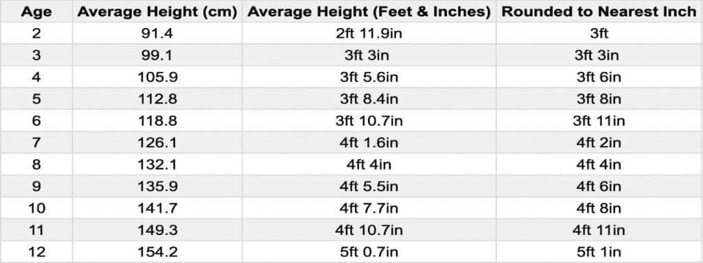 Average Height Chart Boy Uk