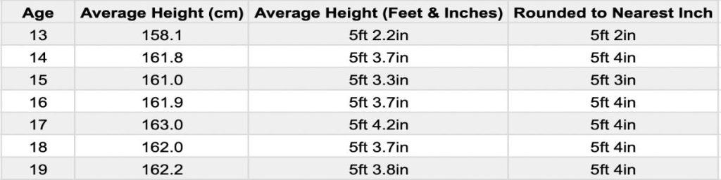 A female height chart showing the average height for teenage girls in the US