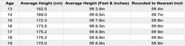 Average Male Height for Men in the US and the World