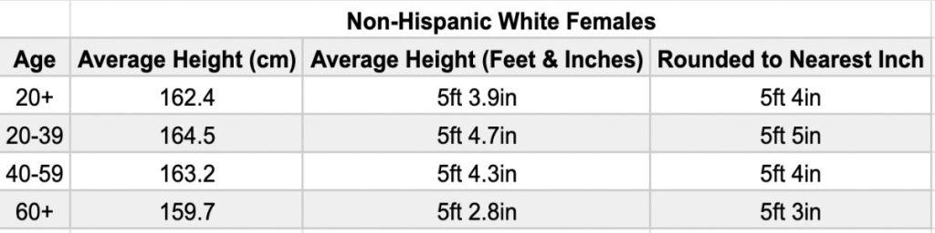 Average Female Height For Women In The US And Worldwide