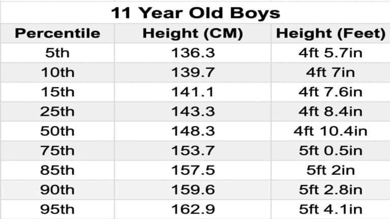 the-average-height-for-11-year-olds-girls-and-boys