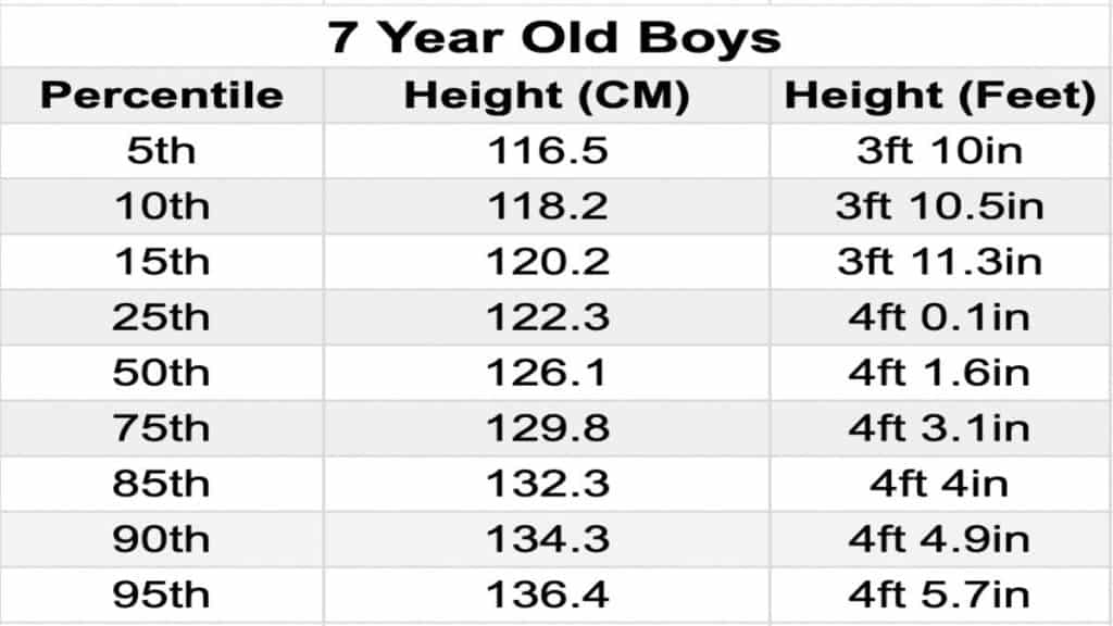 Average Height Of 7 Year Old Boy 1024x576 