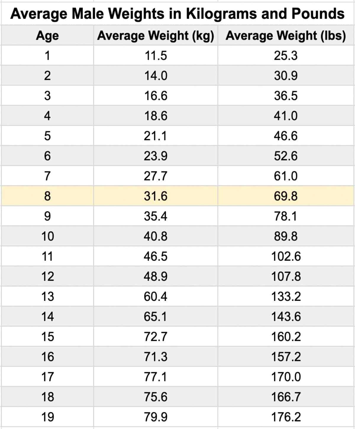 the-average-weight-and-height-for-8-year-old-boys-and-girls