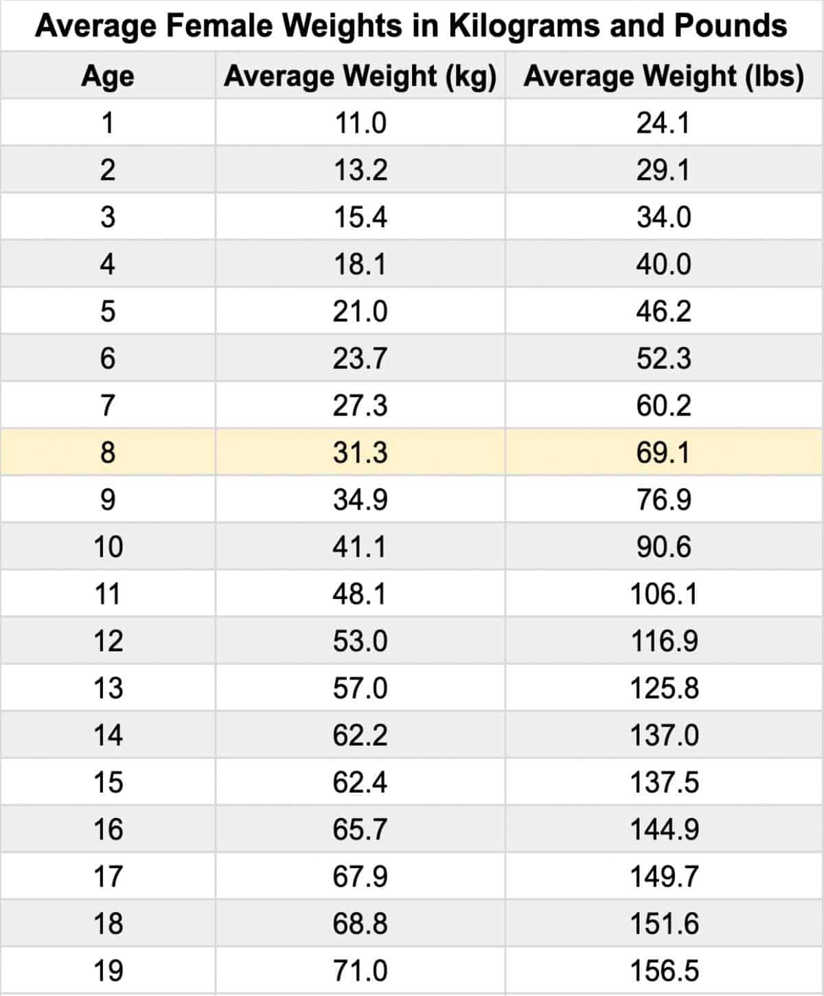 the-average-weight-and-height-for-8-year-old-boys-and-girls