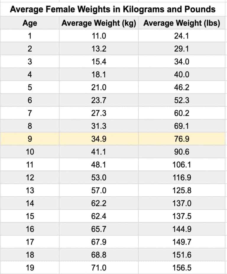 the-average-weight-and-height-for-9-year-old-boys-and-girls