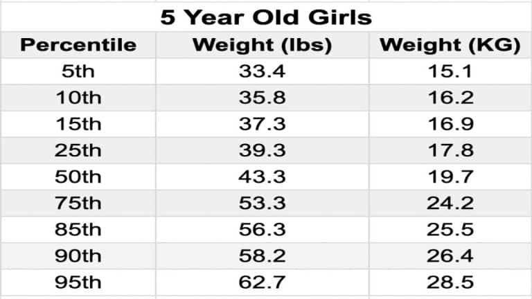 the-average-weight-and-height-for-a-5-year-old-boy-and-girl