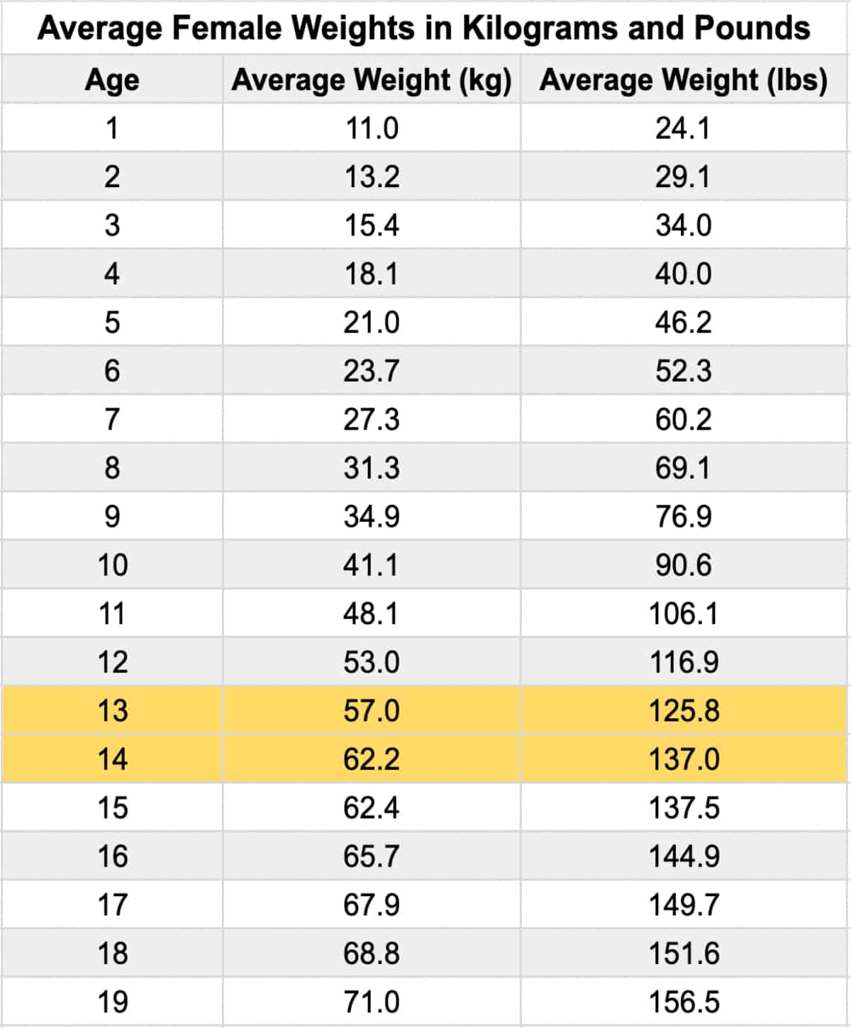 the-average-8th-grader-height-and-weight-for-boys-and-girls