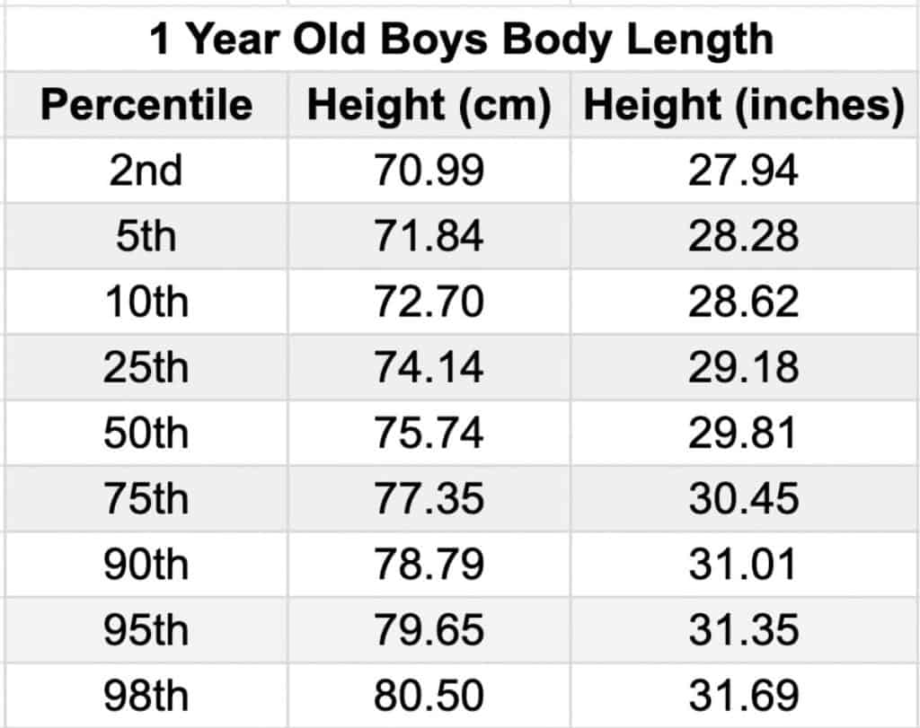 A chart showing the average height for a 1 year old boy