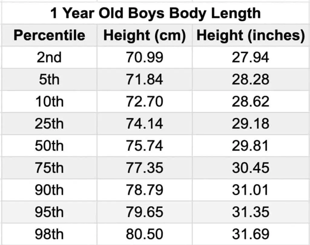 A chart showing the average height for a 1 year old boy