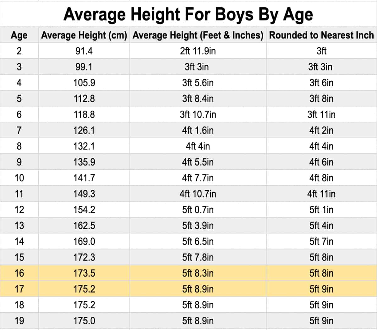 the-average-11th-grader-height-and-weight-for-boys-and-girls