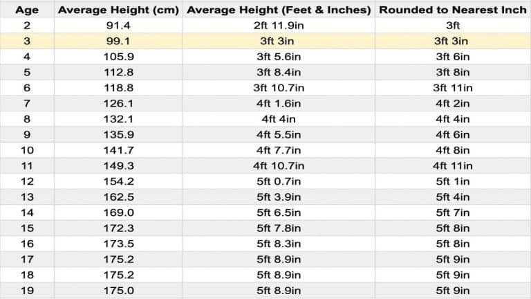 the-average-3-year-old-height-and-weight-for-boys-and-girls