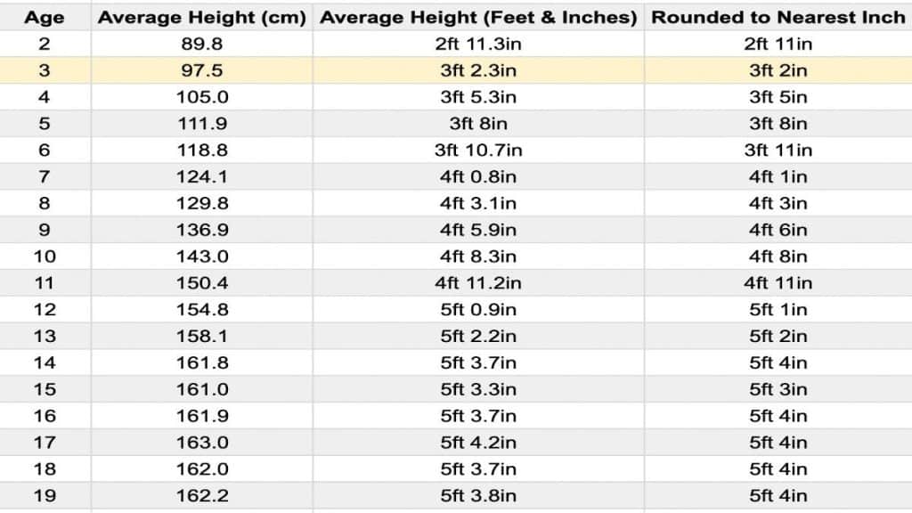 the-average-3-year-old-height-and-weight-for-boys-and-girls