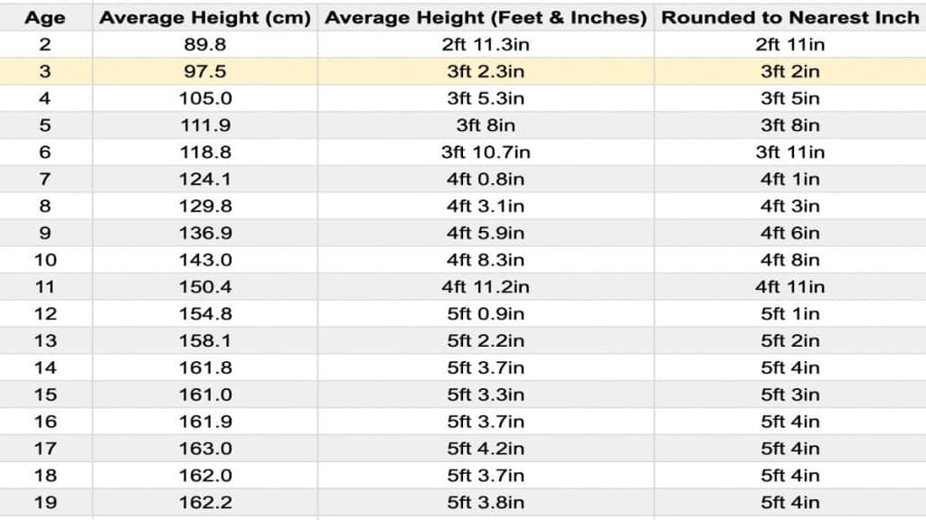 3 Year Old Height Chart Babies Pediatric Capriartfilmfestival