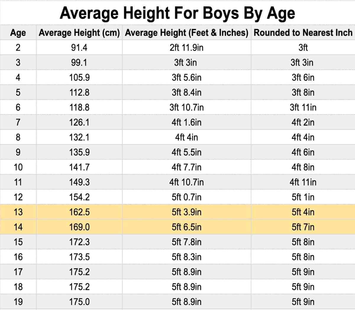 The Average 8th Grader Height and Weight for Boys and Girls