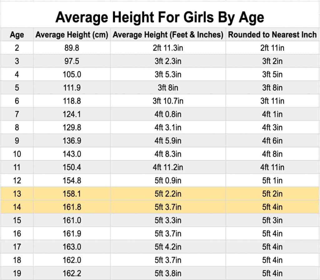 A table displaying the average height for an 8th grade girl