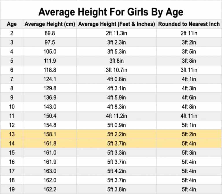 8 years girl height and weight