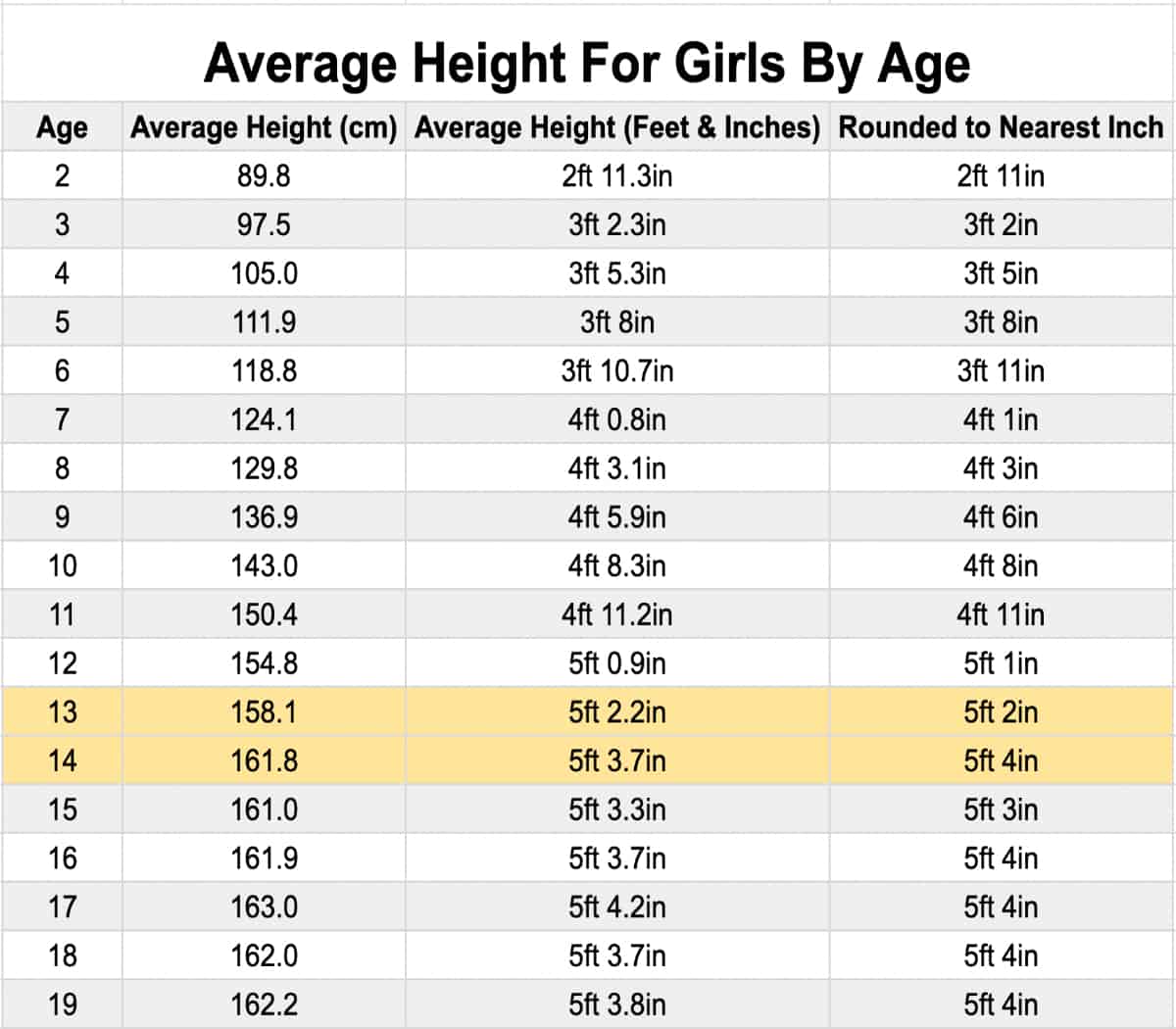The average 8th grader height and weight for boys and girls