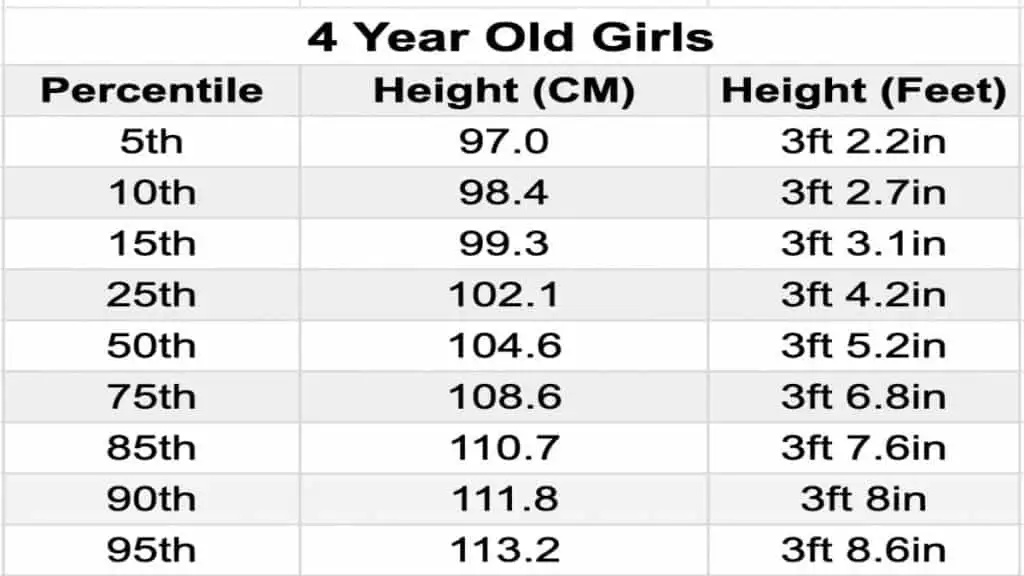 A chart showing the average height of a 4 year old girl