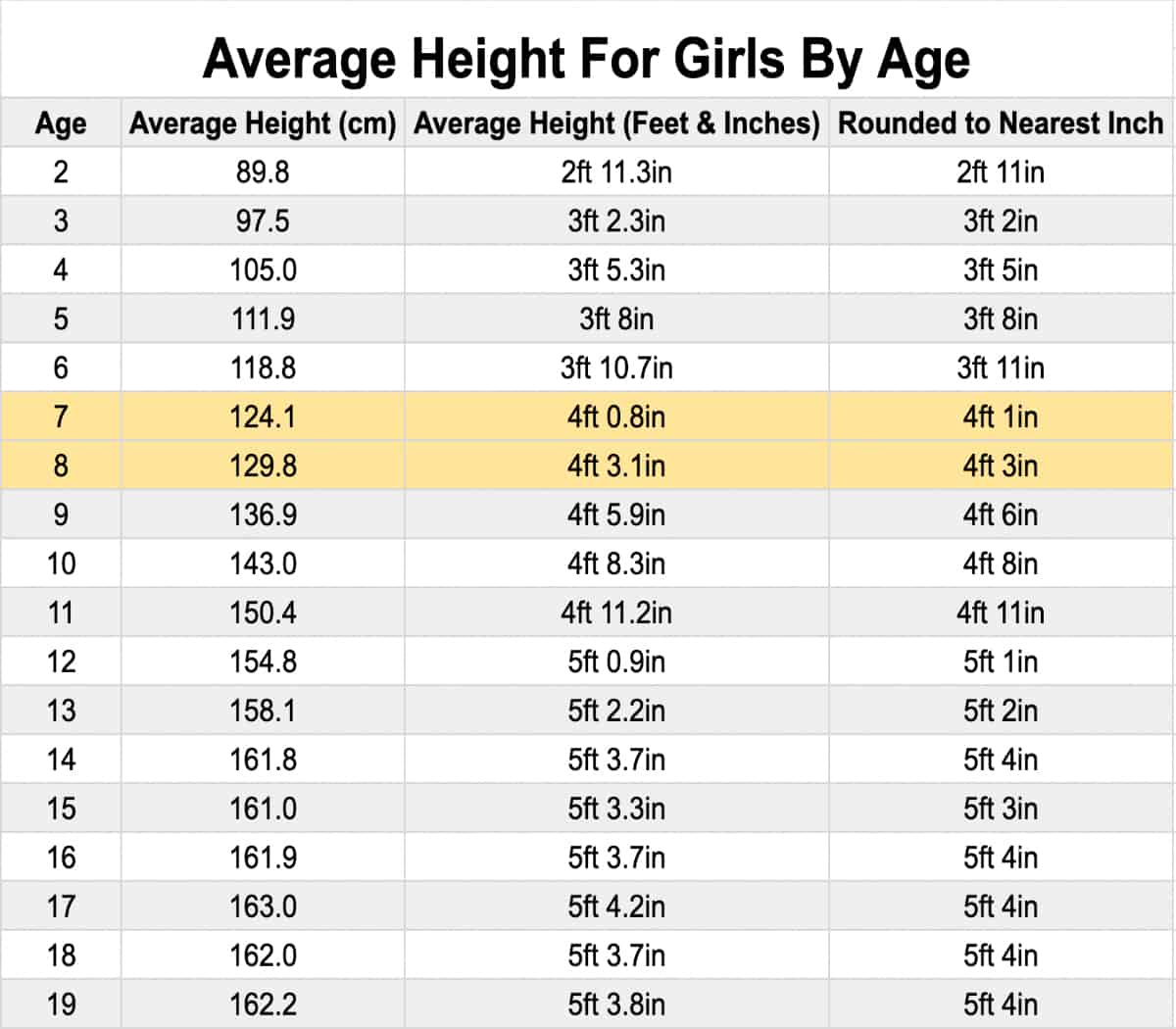 how-tall-is-the-average-2nd-grader-how-much-should-they-weigh