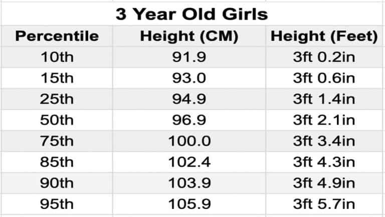 the-average-3-year-old-height-and-weight-for-boys-and-girls