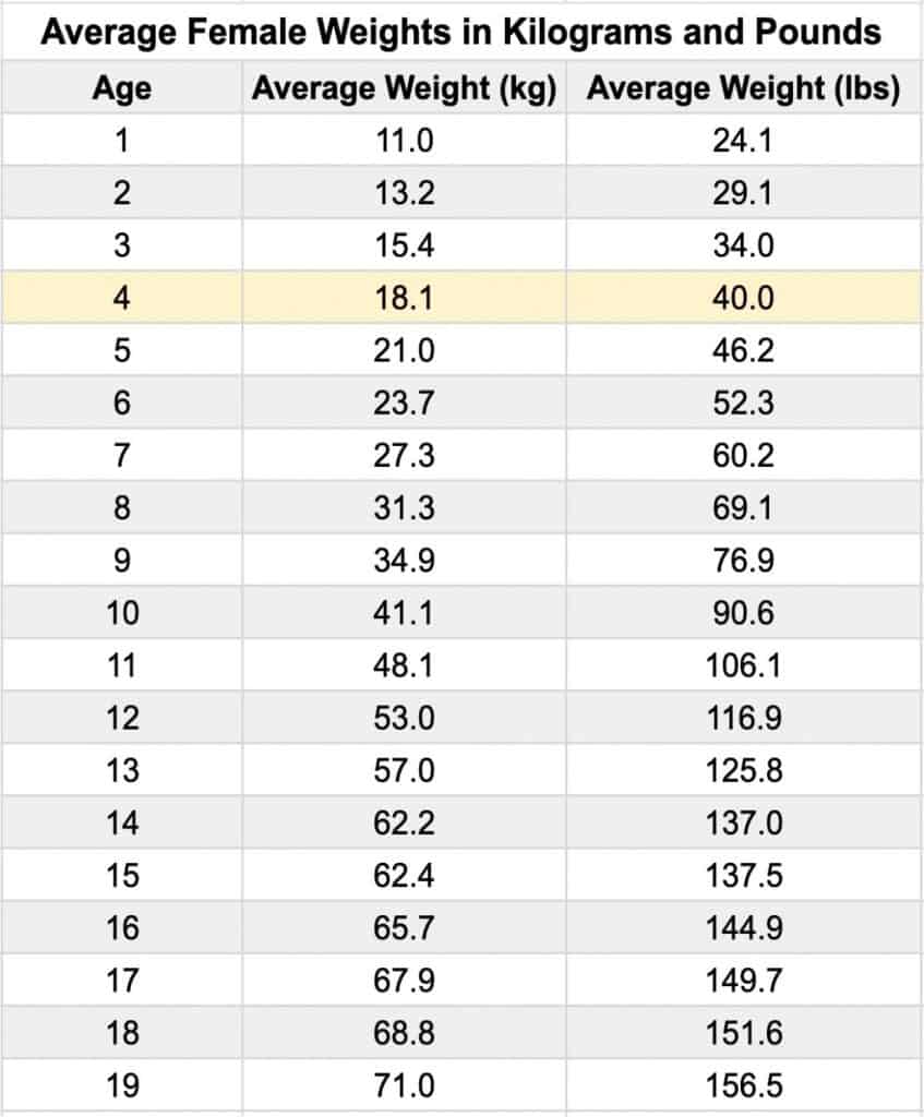 average-weight-and-height-for-4-year-olds-girls-and-boys