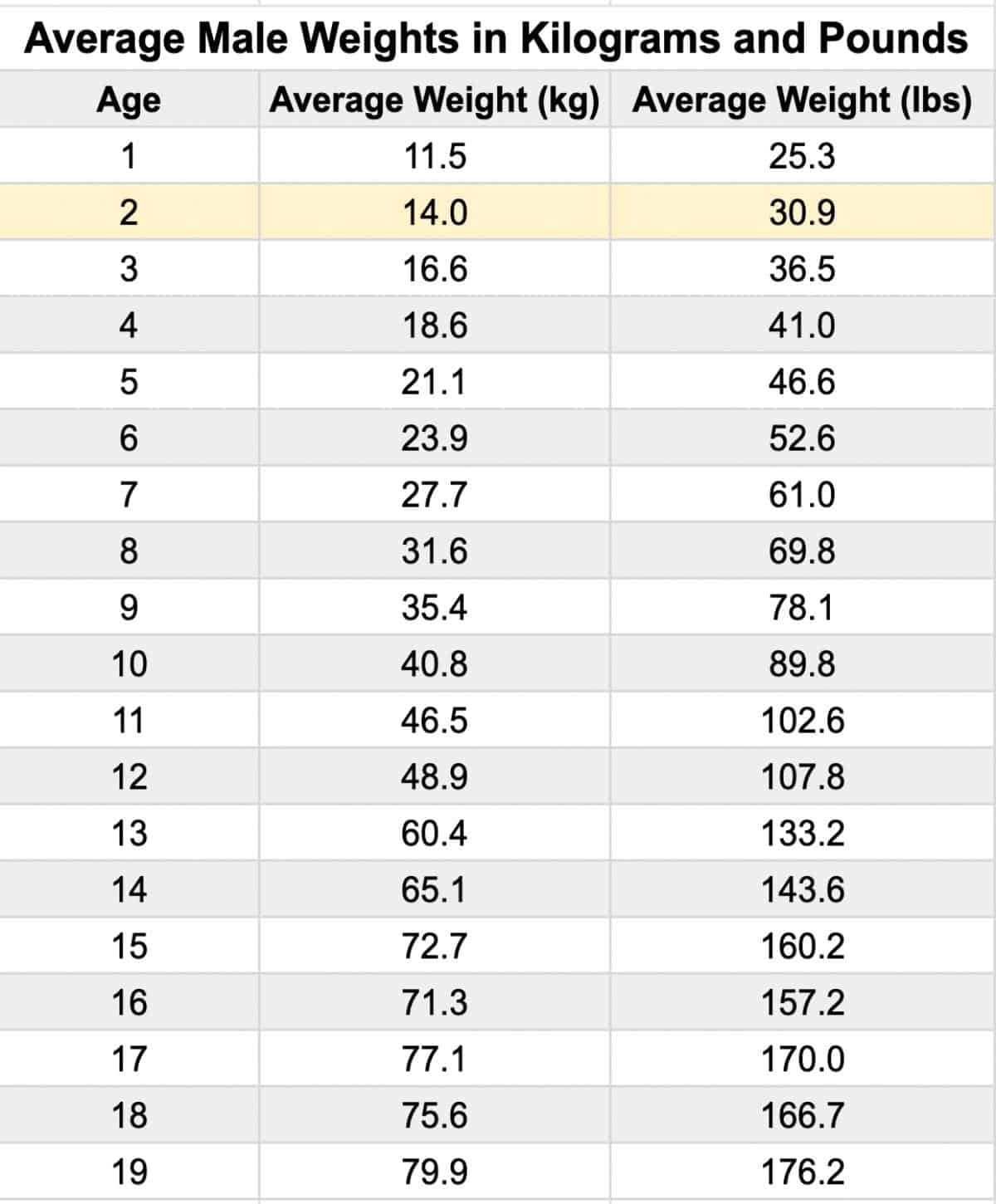 how-tall-are-2-year-olds-and-how-much-do-they-weigh