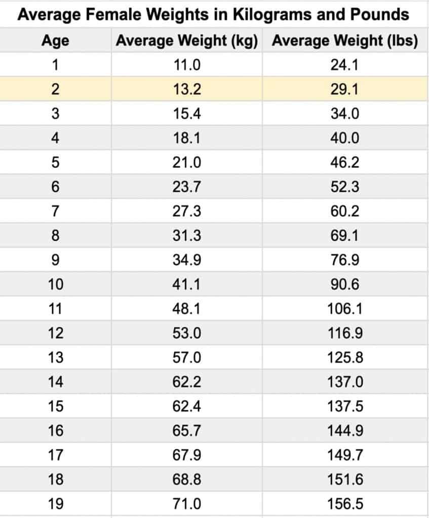 how-tall-are-2-year-olds-and-how-much-do-they-weigh