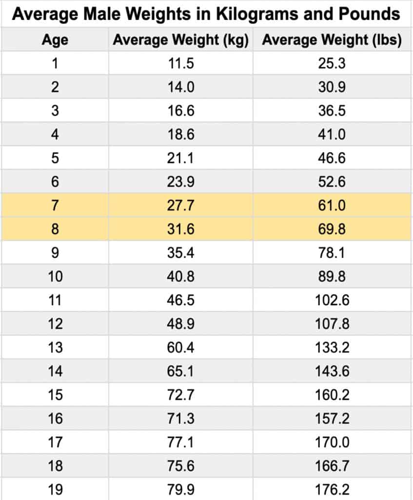 How Tall Is The Average 2nd Grader How Much Should They Weigh 