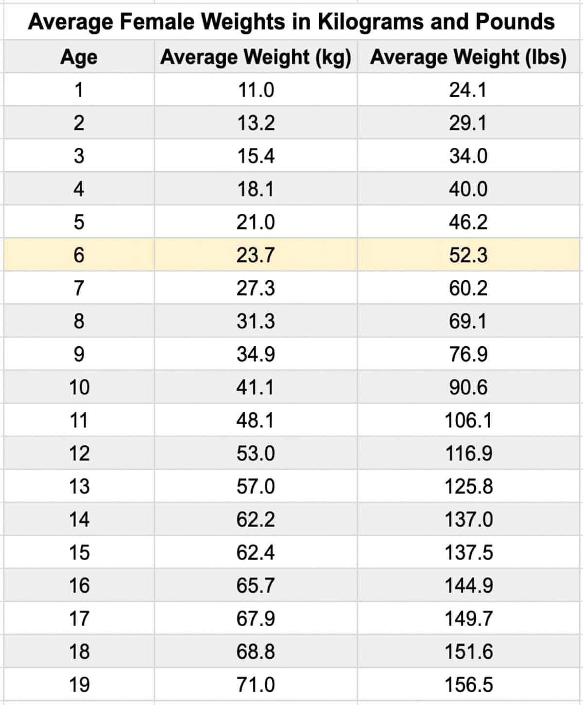 average-weight-and-height-of-a-6-year-old-girls-and-boys