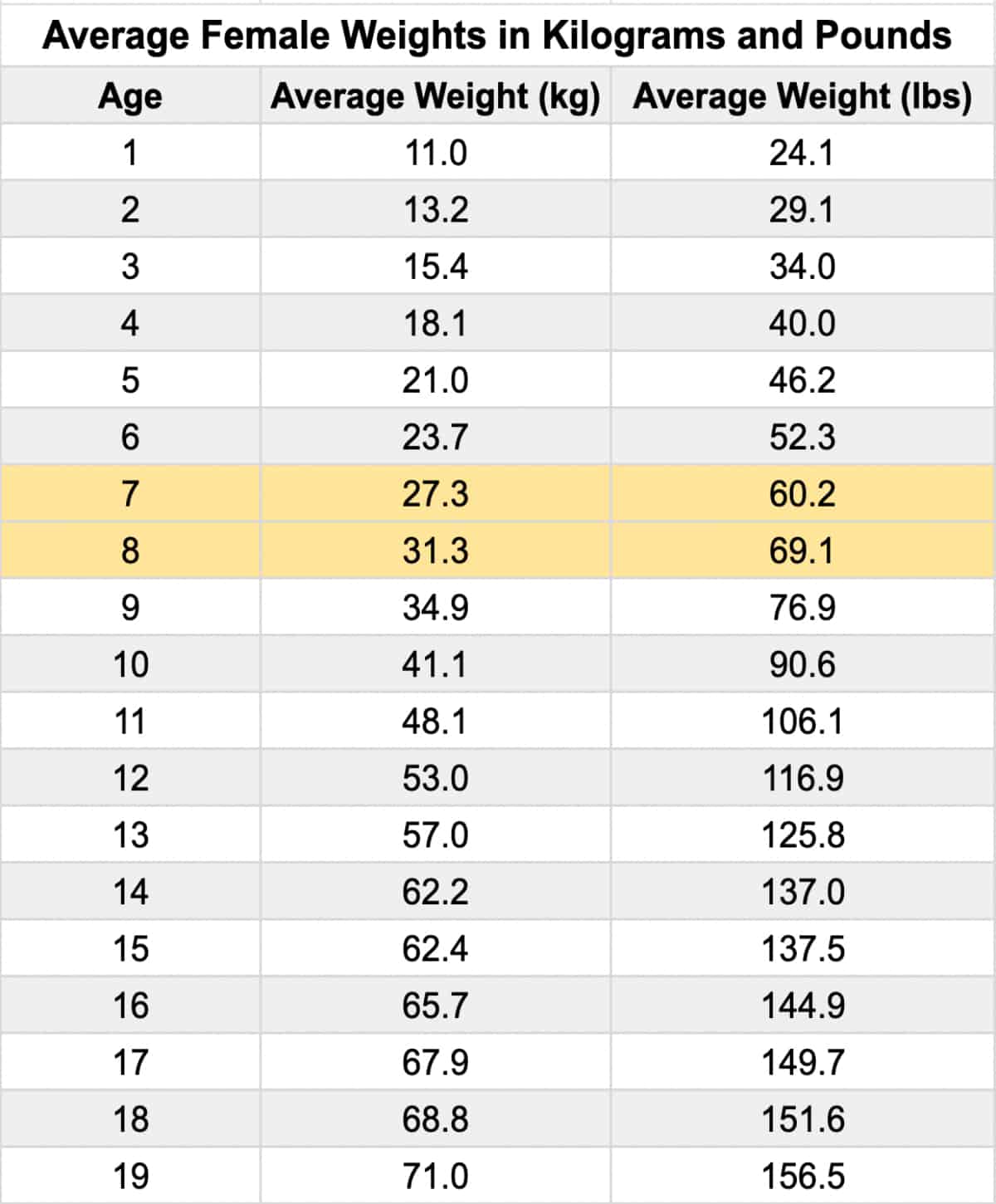 How Tall Is The Average 2nd Grader How Much Should They Weigh how-tall-is-the-average-2nd-grader-how-much-should-they-weigh