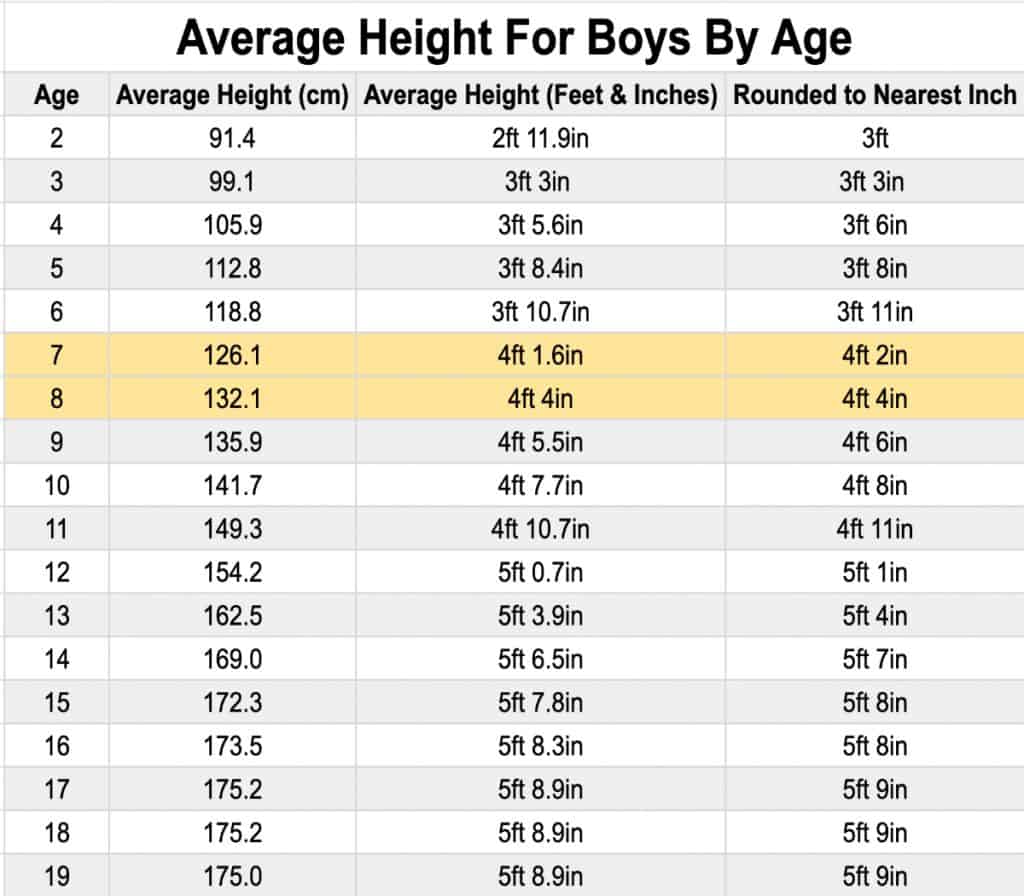 A chart showing how tall the average 2nd grader boy is